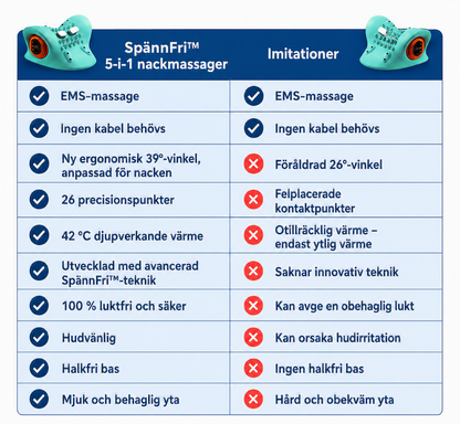 SpännFri™ | 5-i-1 Massageapparat