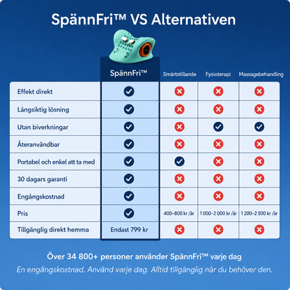 SpännFri™ | 5-i-1 Massageapparat