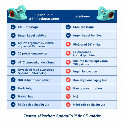 SpännFri™ | 5-i-1 Massageapparat