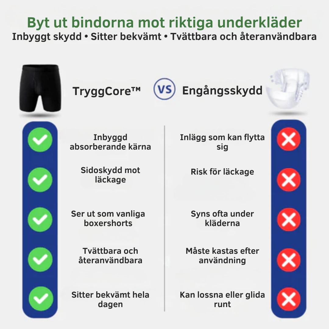 TryggCore™ | Ser ut som vanliga boxers. Skyddar som inget annat.