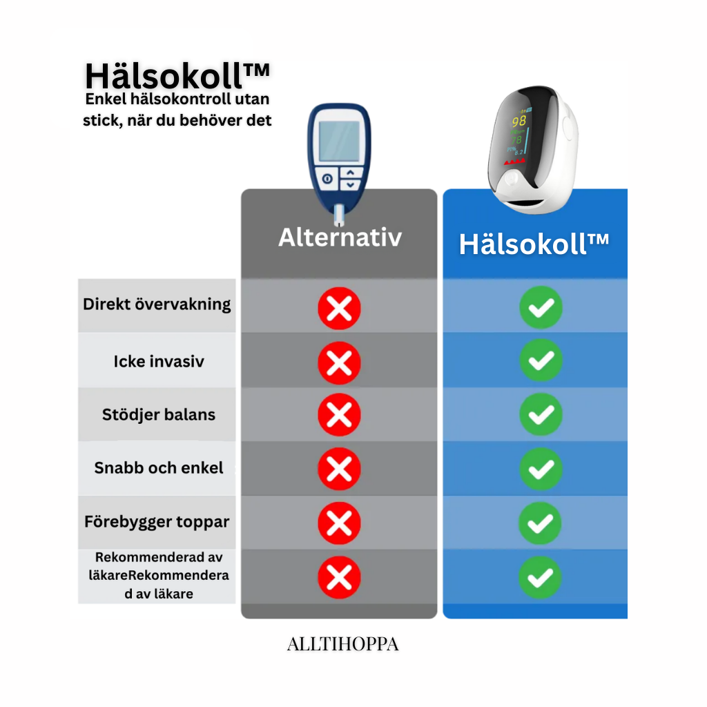 Hälsokoll™ - Enkel hälsokontroll utan stick, när du behöver det